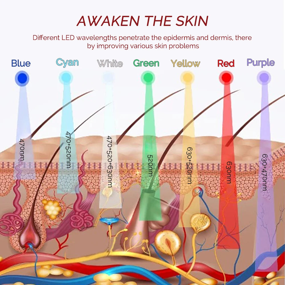 Red Light Silicone Eye Mask 7 Colors